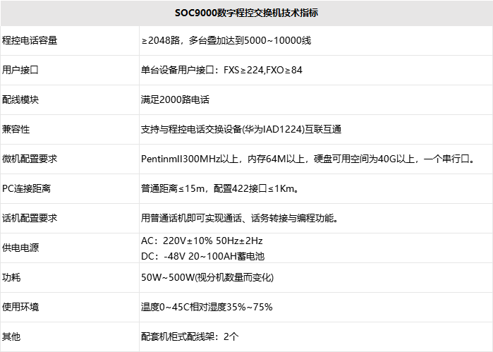 1700452076617901.png 南京万象城AWC(中国)通信设备有限公司SOC9000技术指标1.png